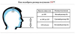 Полумаска 3М™ 7502, размер M, серия 7500