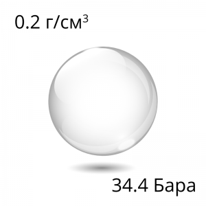 Полые стеклянные микросферы 3М™, К20